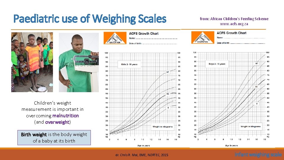 Paediatric use of Weighing Scales from: African Children's Feeding Scheme www. acfs. org. za Paediatric use of Weighing Scales from: African Children's Feeding Scheme www. acfs. org. za