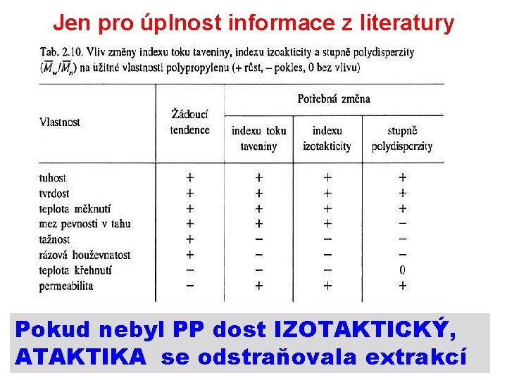 Jen pro úplnost informace z literatury Pokud nebyl PP dost IZOTAKTICKÝ, 26. 3. 2017