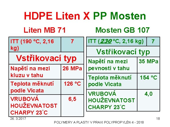 HDPE Liten X PP Mosten Liten MB 71 ITT (190 °C, 2, 16 kg)