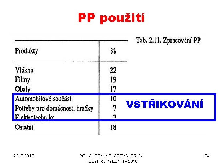 PP použití VSTŘIKOVÁNÍ 26. 3. 2017 POLYMERY A PLASTY V PRAXI POLYPROPYLÉN 4 -
