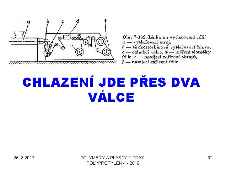 CHLAZENÍ JDE PŘES DVA VÁLCE 26. 3. 2017 POLYMERY A PLASTY V PRAXI POLYPROPYLÉN