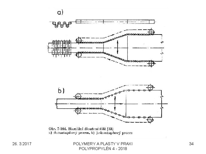 26. 3. 2017 POLYMERY A PLASTY V PRAXI POLYPROPYLÉN 4 - 2018 34 