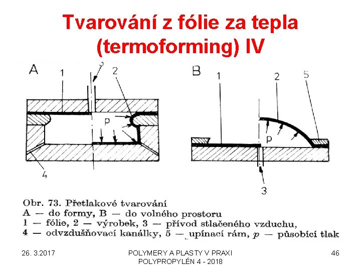 Tvarování z fólie za tepla (termoforming) IV 26. 3. 2017 POLYMERY A PLASTY V