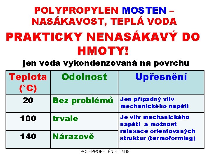 POLYPROPYLEN MOSTEN – NASÁKAVOST, TEPLÁ VODA PRAKTICKY NENASÁKAVÝ DO HMOTY! jen voda vykondenzovaná na