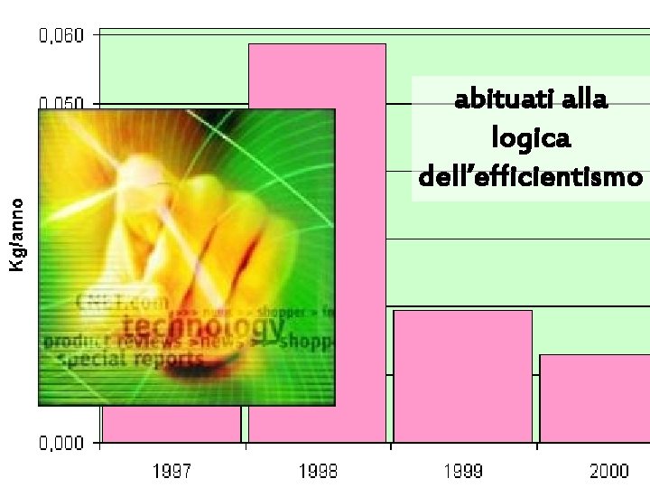 abituati alla logica dell’efficientismo 