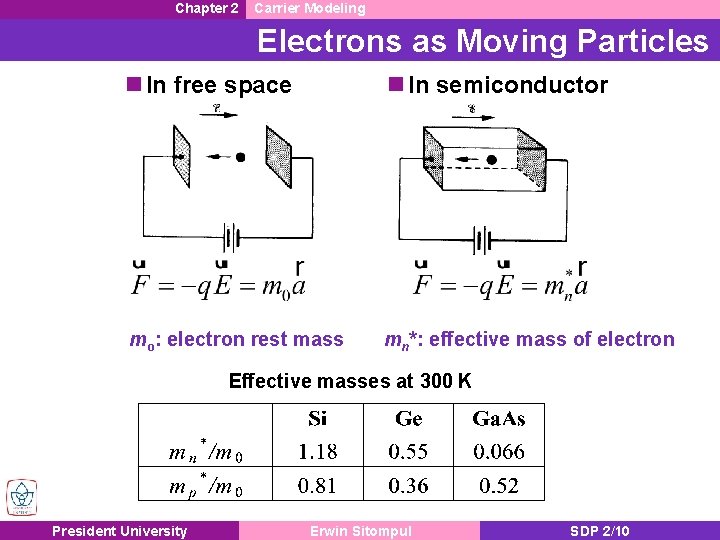 Chapter 2 Carrier Modeling Electrons as Moving Particles n In free space n In