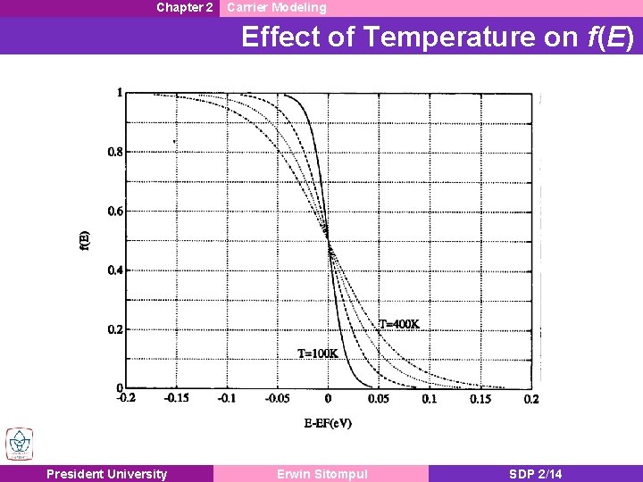 Chapter 2 Carrier Modeling Effect of Temperature on f(E) President University Erwin Sitompul SDP