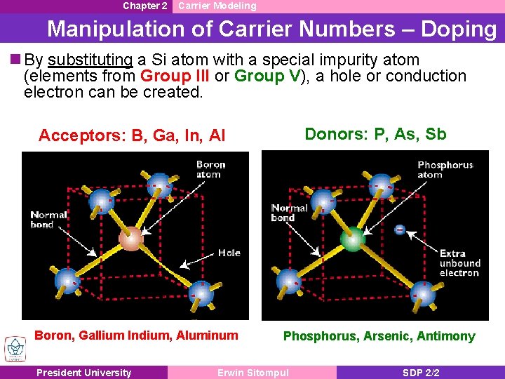 Chapter 2 Carrier Modeling Manipulation of Carrier Numbers – Doping n By substituting a