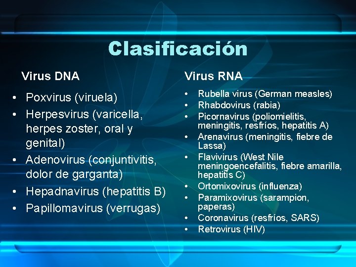 Clasificación Virus DNA • Poxvirus (viruela) • Herpesvirus (varicella, herpes zoster, oral y genital)