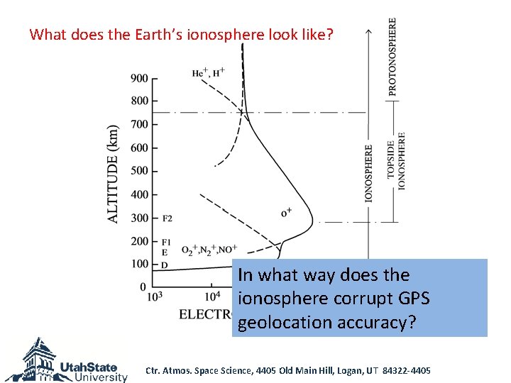 What does the Earth’s ionosphere look like? In what way does the ionosphere corrupt