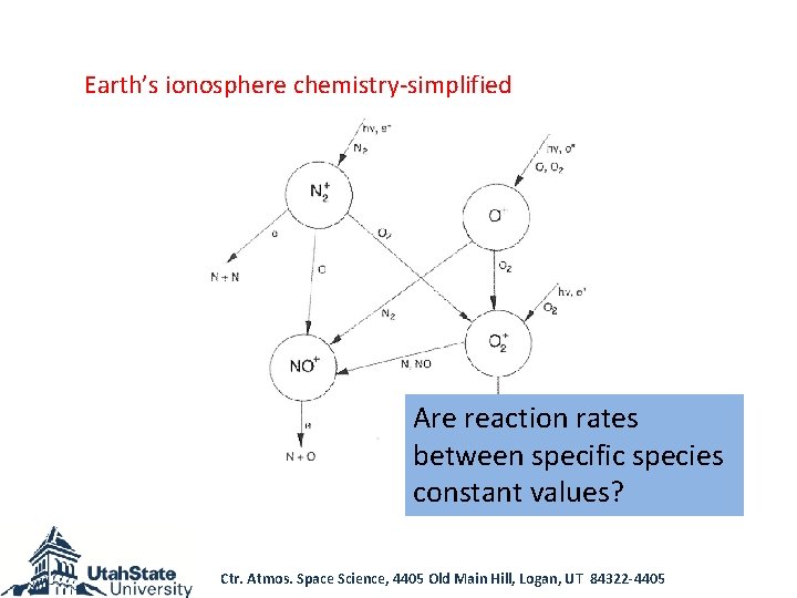 Earth’s ionosphere chemistry-simplified Are reaction rates between specific species constant values? Ctr. Atmos. Space