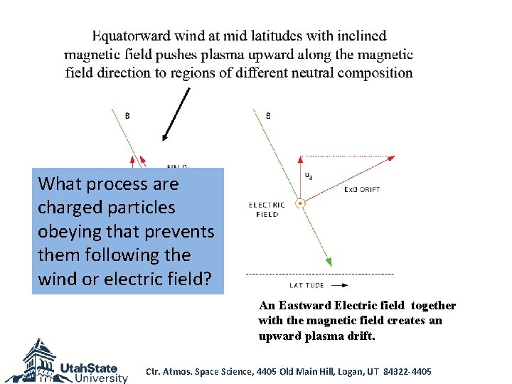 What process are charged particles obeying that prevents them following the wind or electric