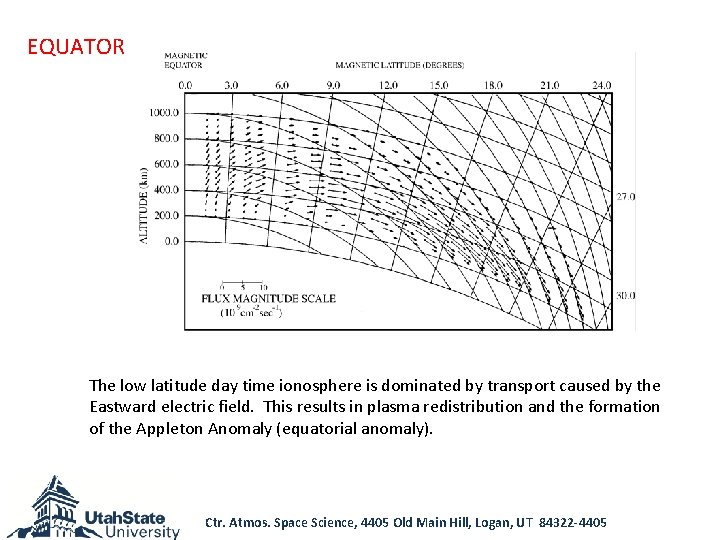 EQUATOR The low latitude day time ionosphere is dominated by transport caused by the