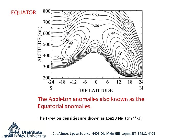 EQUATOR The Appleton anomalies also known as the Equatorial anomalies. The F-region densities are