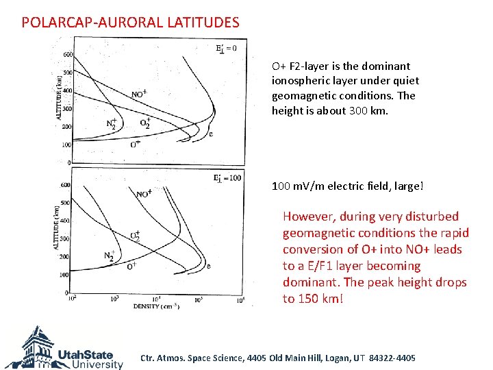 POLARCAP-AURORAL LATITUDES O+ F 2 -layer is the dominant ionospheric layer under quiet geomagnetic