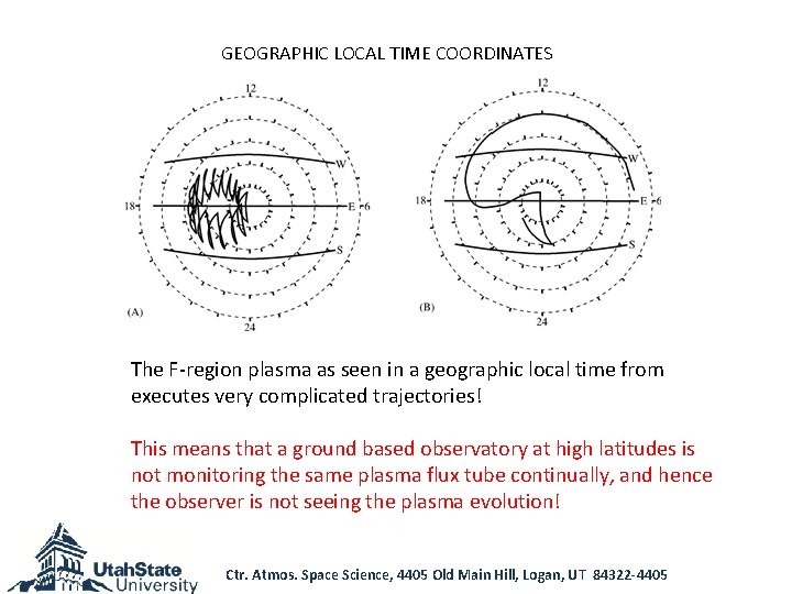 GEOGRAPHIC LOCAL TIME COORDINATES The F-region plasma as seen in a geographic local time