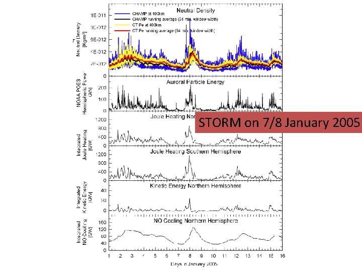 STORM on 7/8 January 2005 