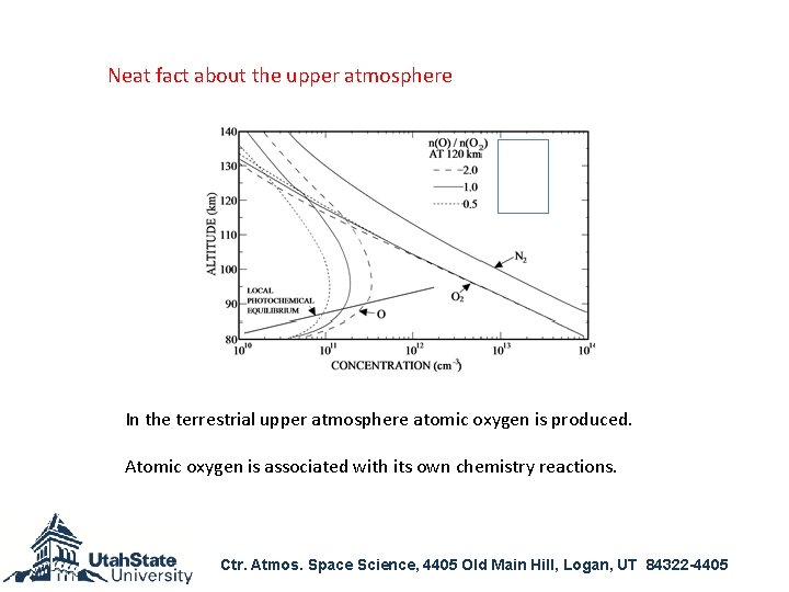 Neat fact about the upper atmosphere In the terrestrial upper atmosphere atomic oxygen is