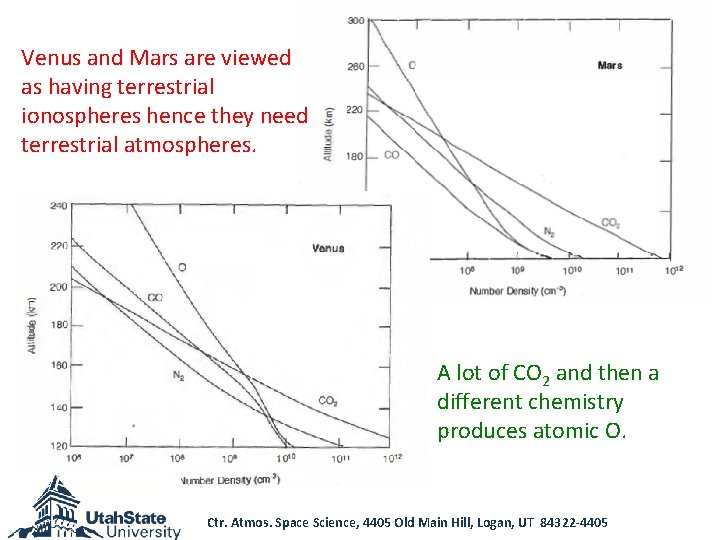 Venus and Mars are viewed as having terrestrial ionospheres hence they need terrestrial atmospheres.