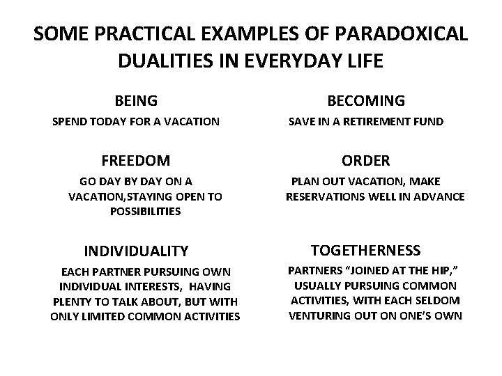 SOME PRACTICAL EXAMPLES OF PARADOXICAL DUALITIES IN EVERYDAY LIFE BEING BECOMING SPEND TODAY FOR