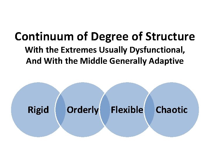 Continuum of Degree of Structure With the Extremes Usually Dysfunctional, And With the Middle