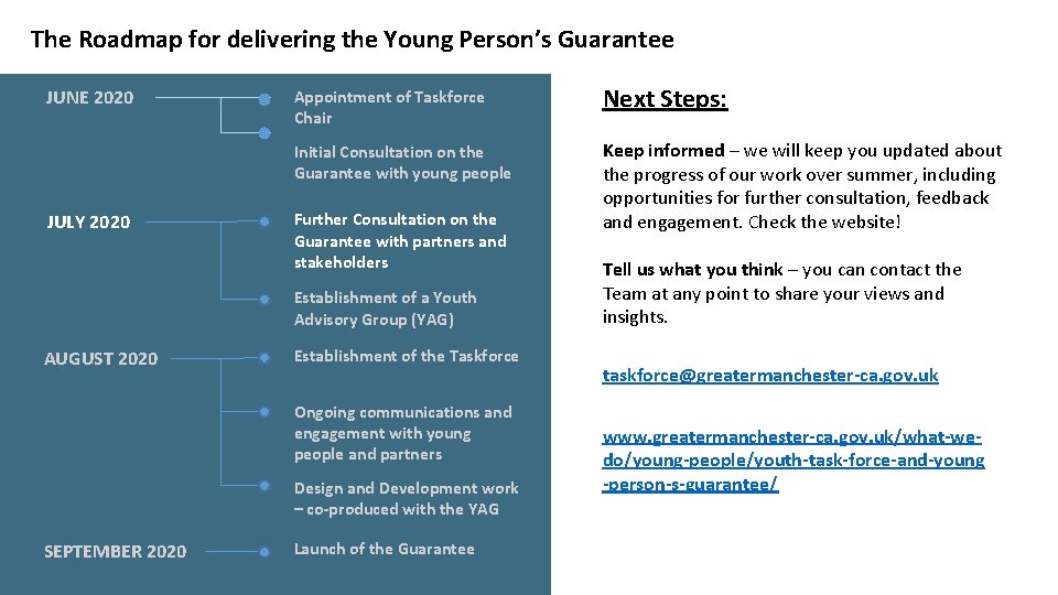 The Roadmap for delivering the Young Person’s Guarantee JUNE 2020 JULY 2020 Appointment of