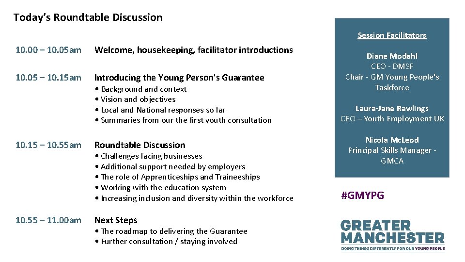 Today’s Roundtable Discussion Session Facilitators 10. 00 – 10. 05 am Welcome, housekeeping, facilitator