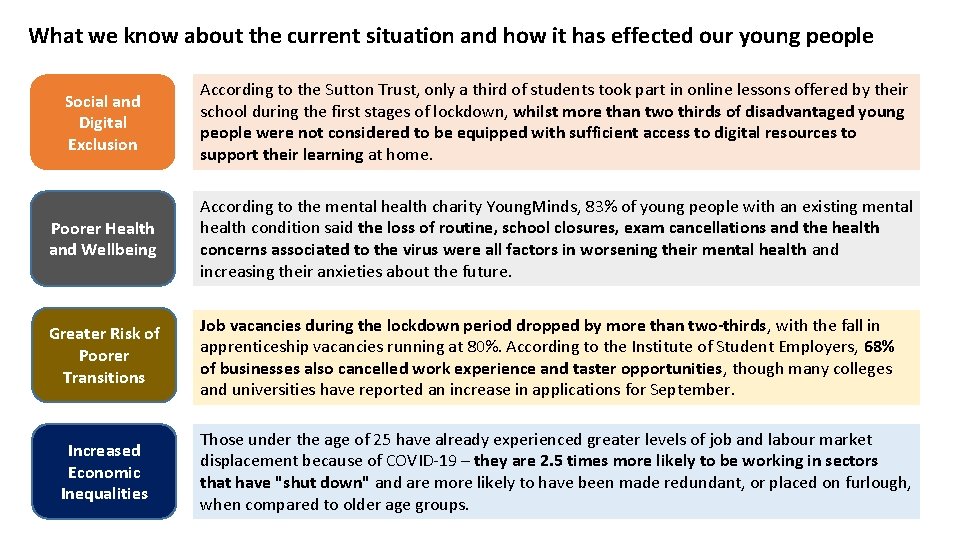 What we know about the current situation and how it has effected our young