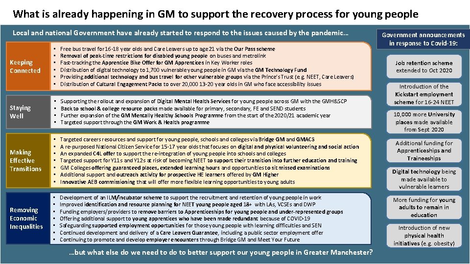 What is already happening in GM to support the recovery process for young people