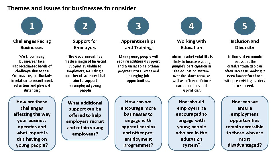 Themes and issues for businesses to consider 1 2 3 4 5 Challenges Facing