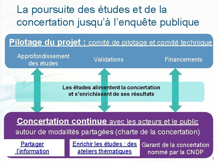 La poursuite des études et de la concertation jusqu’à l’enquête publique Pilotage du projet