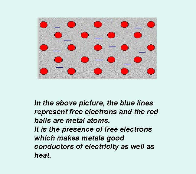 In the above picture, the blue lines represent free electrons and the red balls