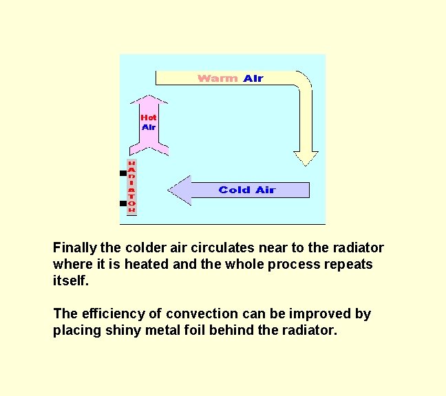 Finally the colder air circulates near to the radiator where it is heated and