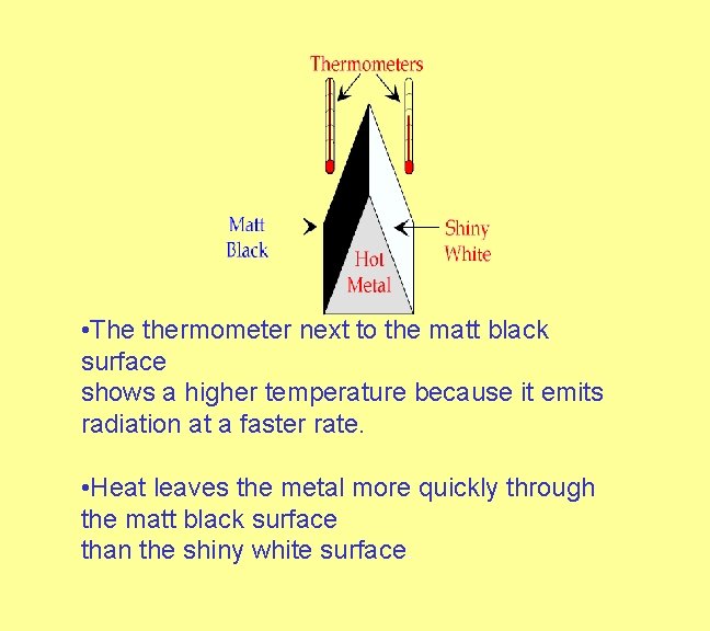  • The thermometer next to the matt black surface shows a higher temperature