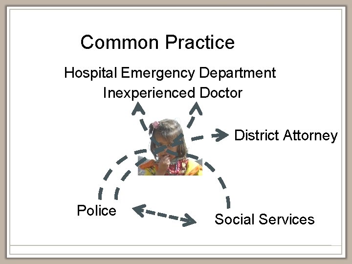 Common Practice Hospital Emergency Department Inexperienced Doctor District Attorney Police Social Services 
