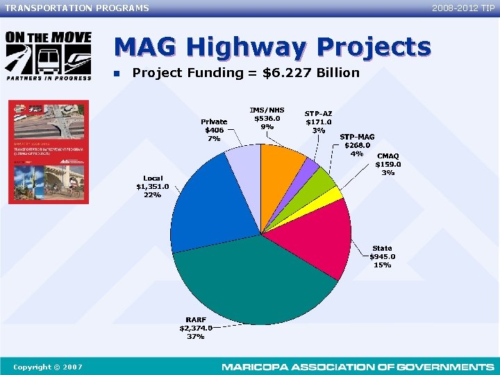 TRANSPORTATION PROGRAMS 2008 -2012 TIP MAG Highway Projects n Copyright © 2007 Project Funding