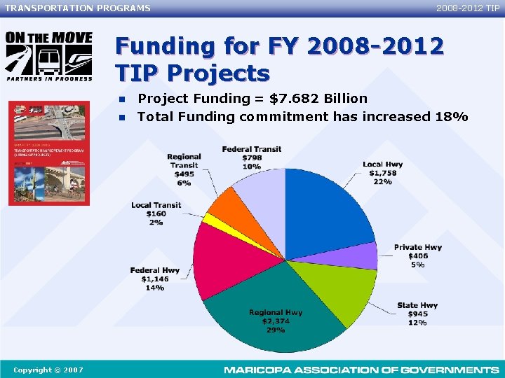 TRANSPORTATION PROGRAMS 2008 -2012 TIP Funding for FY 2008 -2012 TIP Projects n n