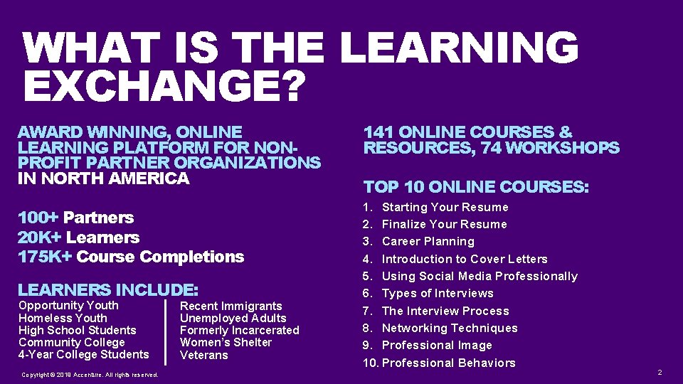 Program Learning Exchange SKILLS TO SUCCEED LEARNING EXCHANGE LISC WEBINARS WHAT