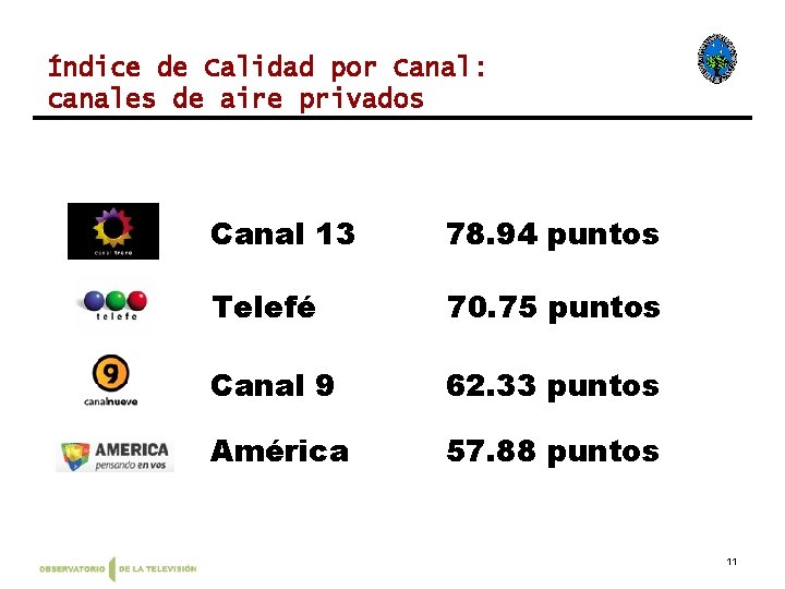 Índice de Calidad por Canal: canales de aire privados Canal 13 78. 94 puntos
