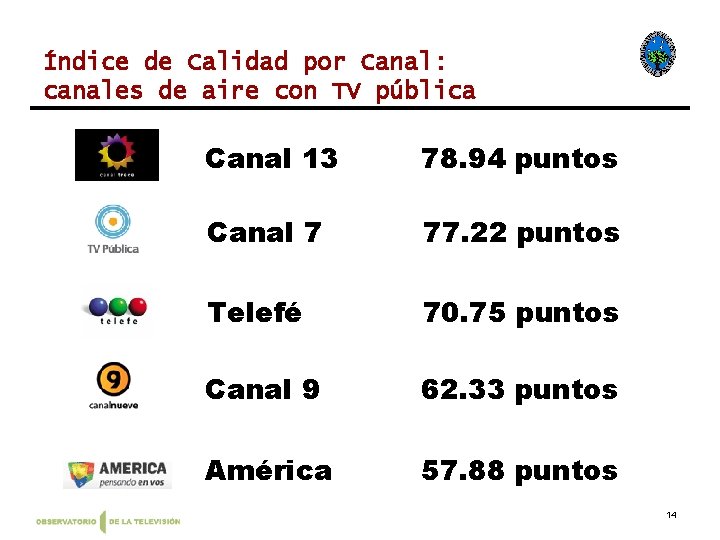 Índice de Calidad por Canal: canales de aire con TV pública Canal 13 78.