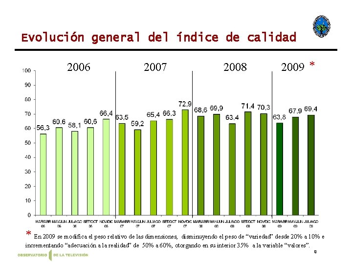 Evolución general del índice de calidad 2006 2007 2008 2009 * * En 2009