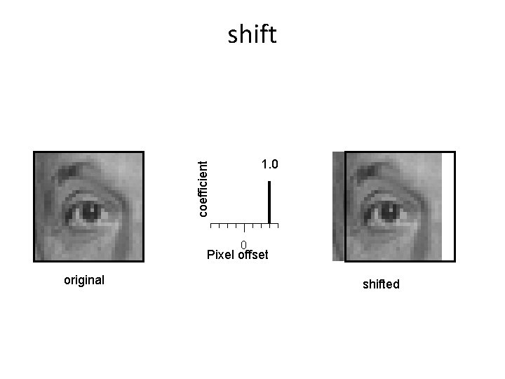 shift coefficient 1. 0 0 Pixel offset original shifted 