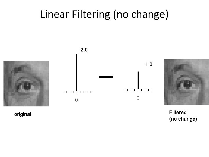 Linear Filtering (no change) 2. 0 1. 0 0 original 0 Filtered (no change)