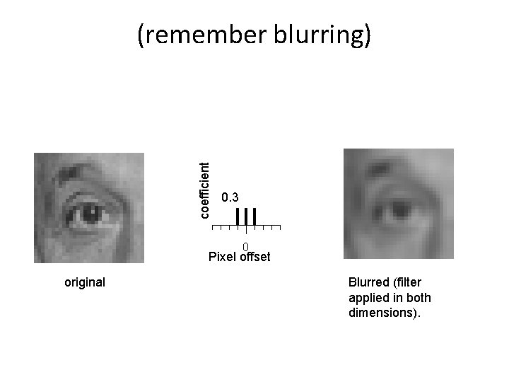 coefficient (remember blurring) 0. 3 0 Pixel offset original Blurred (filter applied in both