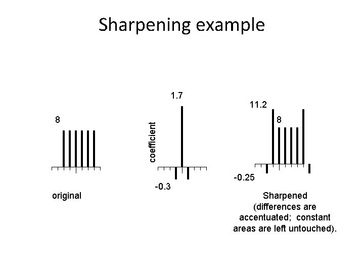 Sharpening example 8 original 11. 2 8 coefficient 1. 7 -0. 3 -0. 25