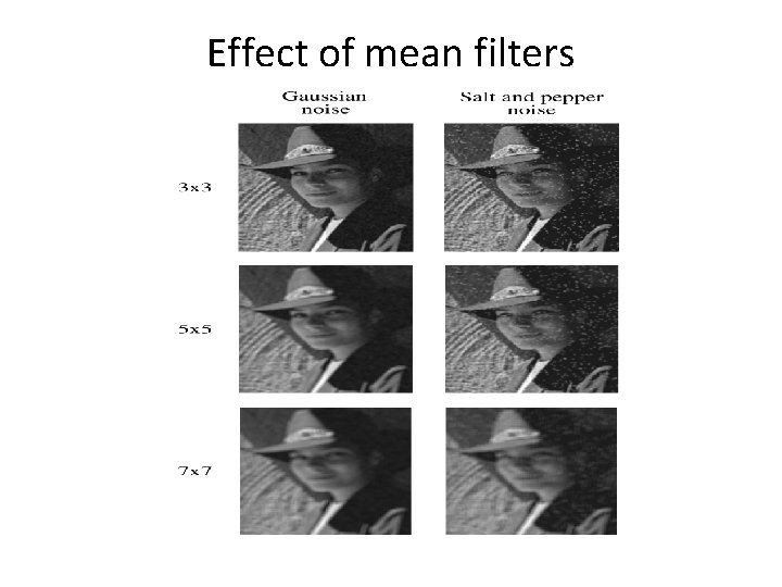 Effect of mean filters 