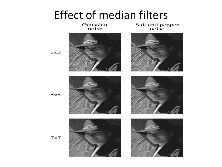 Effect of median filters 