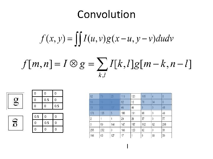 Convolution 0 0 0. 5 0 0 I 