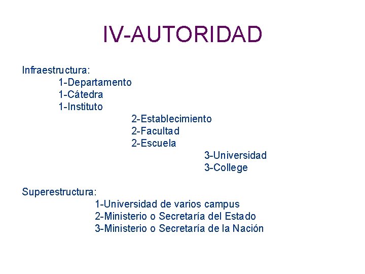 IV-AUTORIDAD Infraestructura: 1 -Departamento 1 -Cátedra 1 -Instituto 2 -Establecimiento 2 -Facultad 2 -Escuela