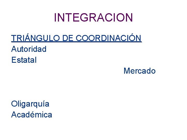 INTEGRACION TRIÁNGULO DE COORDINACIÓN Autoridad Estatal Mercado Oligarquía Académica 